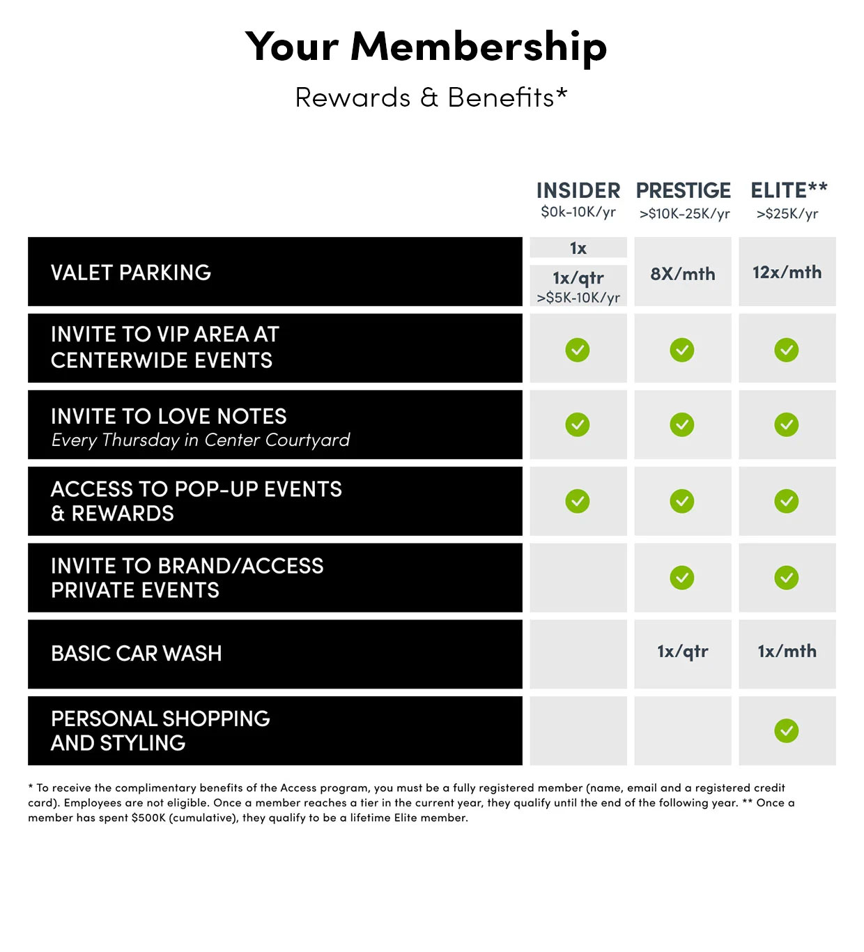 Membership Structure