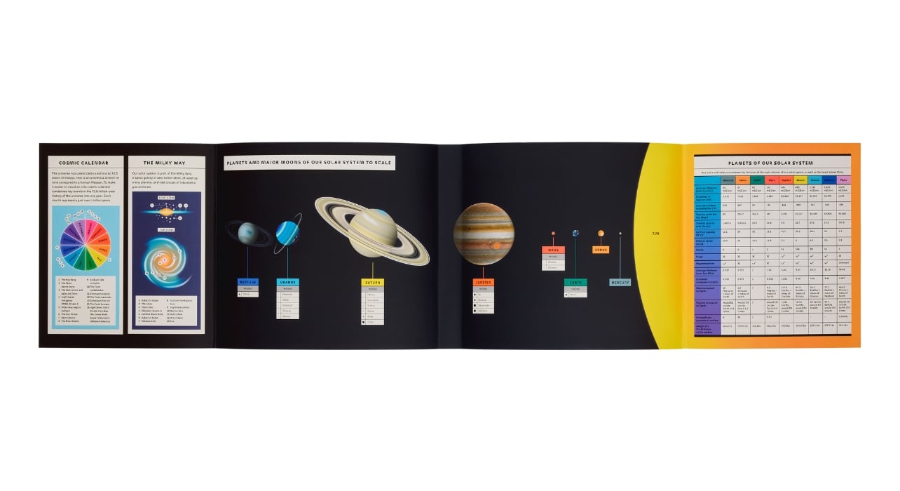 “Exploring the Universe” by Isabel Thomas, Phaidon Kids book spread
