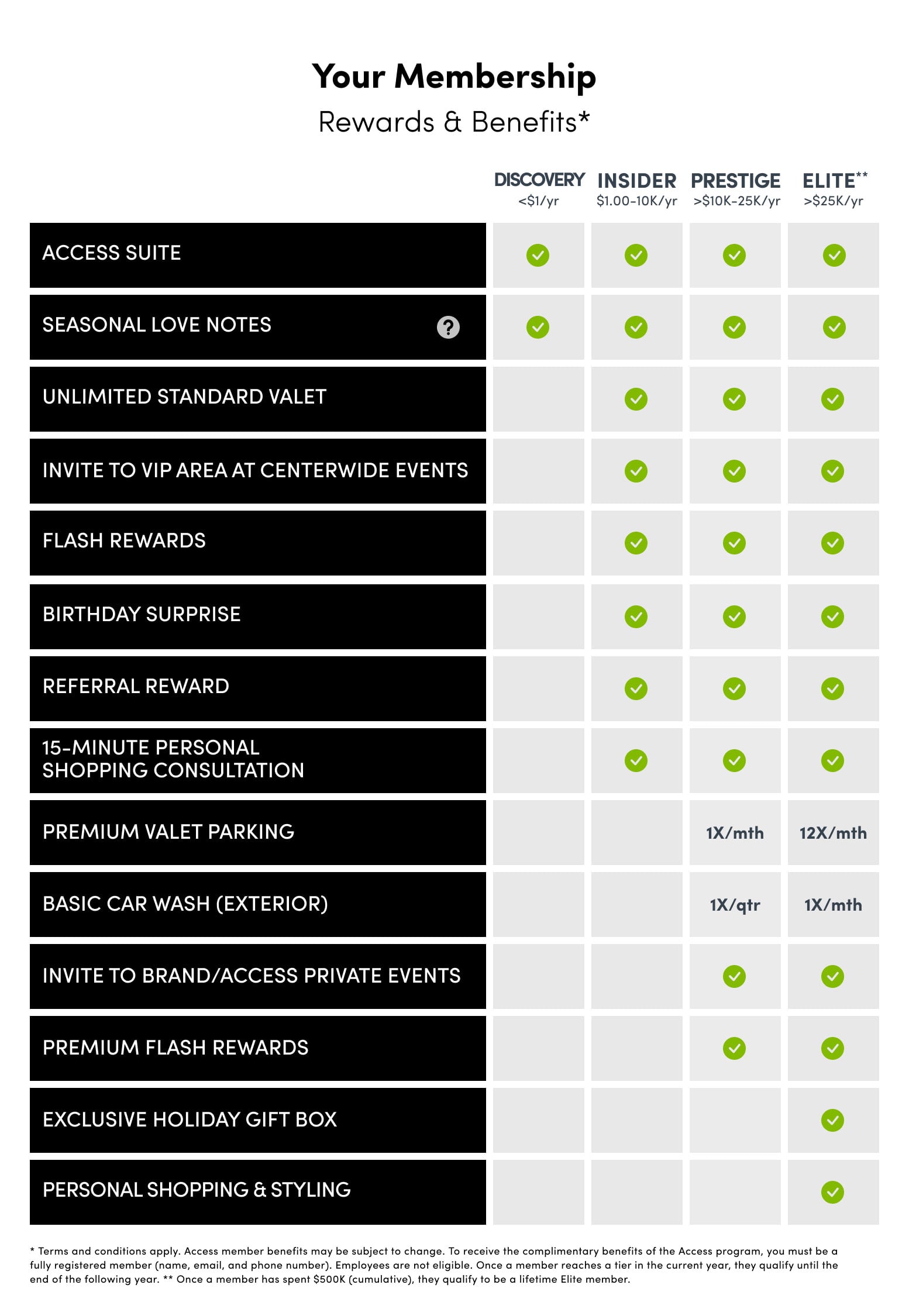 Membership Structure